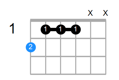 F#6/9 Chord